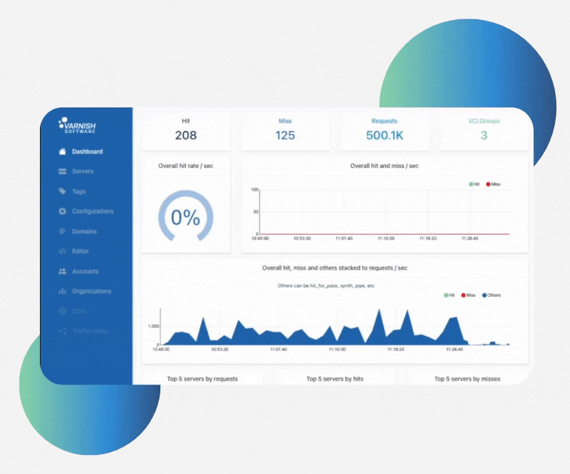 Hello Varnish Controller